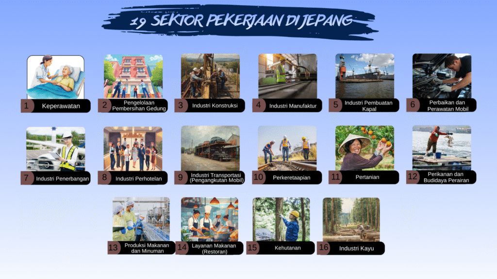 Lowongan Kerja ke Jepang 2026: Cek Sektor Tokutei Ginou dengan Peluang Lolos Terbesar! image